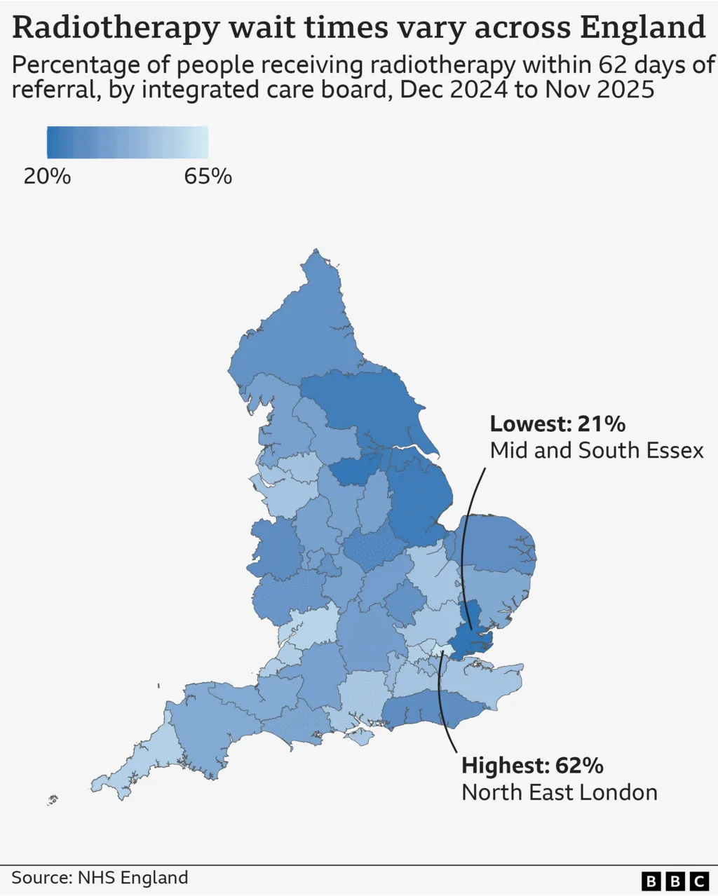 A map of England shows the variation in patients treated with radiotherapy within the NHS target time of 62 days from referral.

Integrated care boards are coloured shades of blue based on the percentage achieved between December 2024 and November 2025.

Highlighted are the integrated care boards with the lowest percentage treated within the target time, Mid and South Essex on 21%, and the highest, North East London on 62%.

Areas that have higher percentages include Gloucestershire, Cornwall, Bristol, North Somerset and South Gloucestershire. Those at the lower end include Leicestershire, Humber and North Yorkshire, Lincolnshire and South Yorkshire.