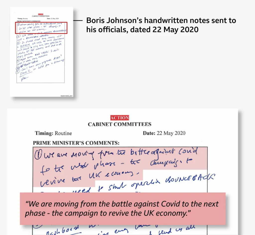 A document marked "ACTION CABINET COMMITTEES" and dated 22 May 2020. In a box marked Prime Minister's Comments it includes: "1. We are making from the battle against Covid to the next phase - the campaign to revive the UK economy."