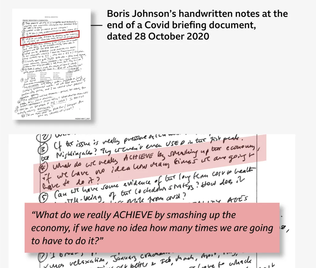 Hand-written note from Boris Johnson with the sentence highlighted saying: “What do we ACHIEVE by shrinking the economy if we don’t know how many times we are going to have to do it?”
