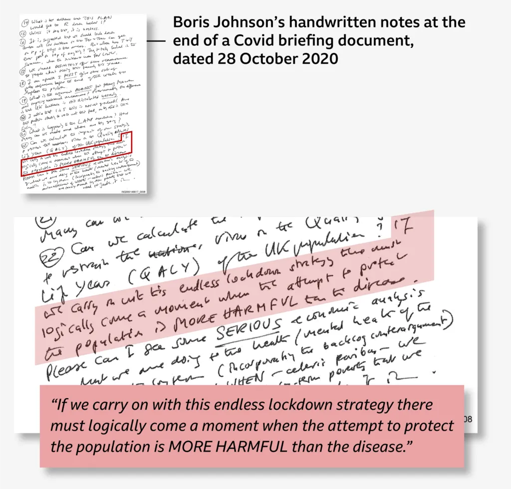 Hand-written note from Boris Johnson with the sentence highlighted saying: “If we carry on with this endless lockdown strategy there must logically come a moment when the attempt to protect the population is MORE HARMFUL than the disease."