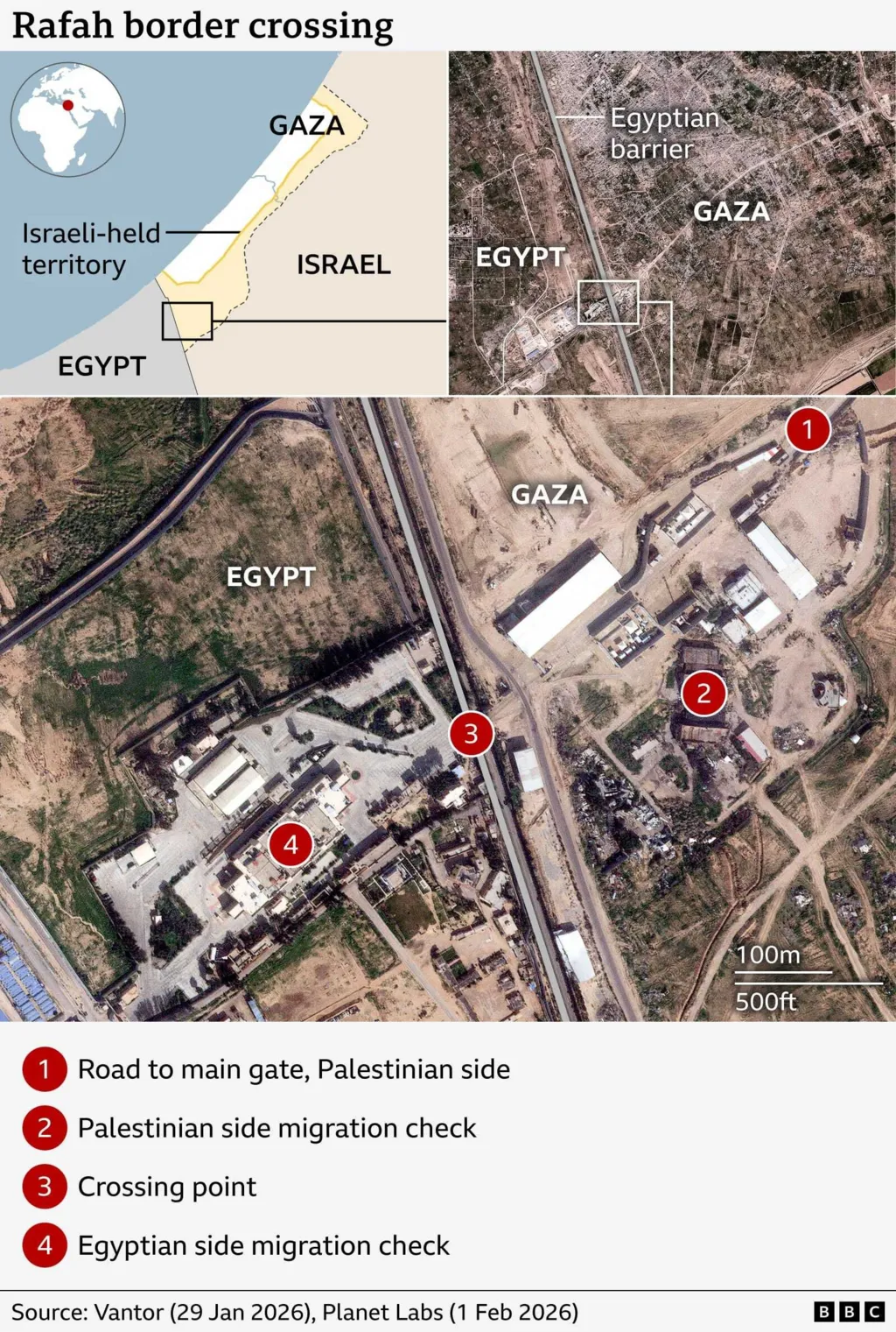 Composite of map and satellite images showing the Rafah border crossing in Gaza. The map on the top left corner shows the Israeli-controlled territory in Gaza and the border with Egypt. On the top right corner, a satellite image from 1 February 2026 shows the Egyptian barrier and the location of the Rafah crossing. At the bottom, a closer satellite image from 29 January 2026 shows the crossing point, the Palestinian side migration check, the road to the main gate and the Egyptian side migration check