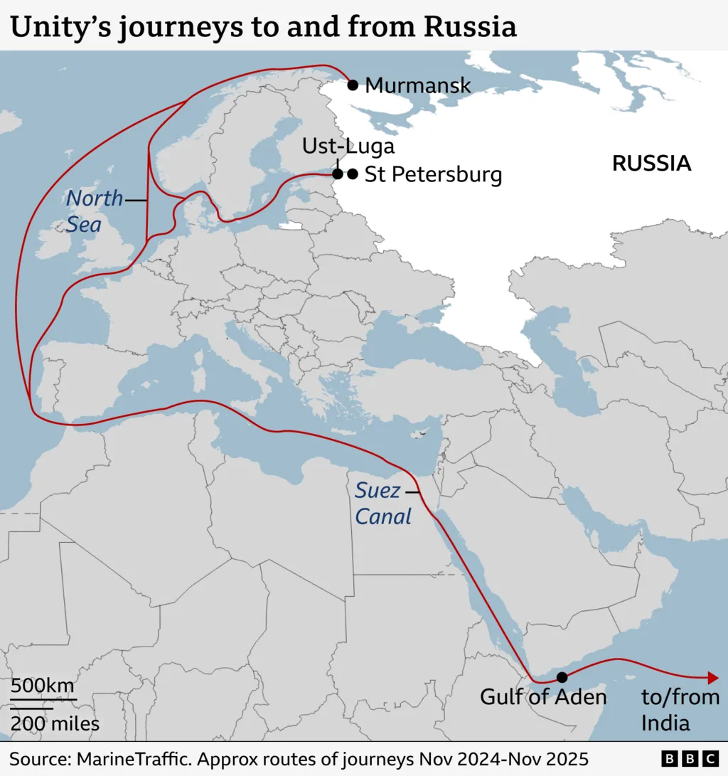 A map showing Unity's journey to and from Russian oil ports Ust-Luga and Murmansk. The ship then takes different routes through European waters before travelling through the Suez canal and then heading in the direction of India. 