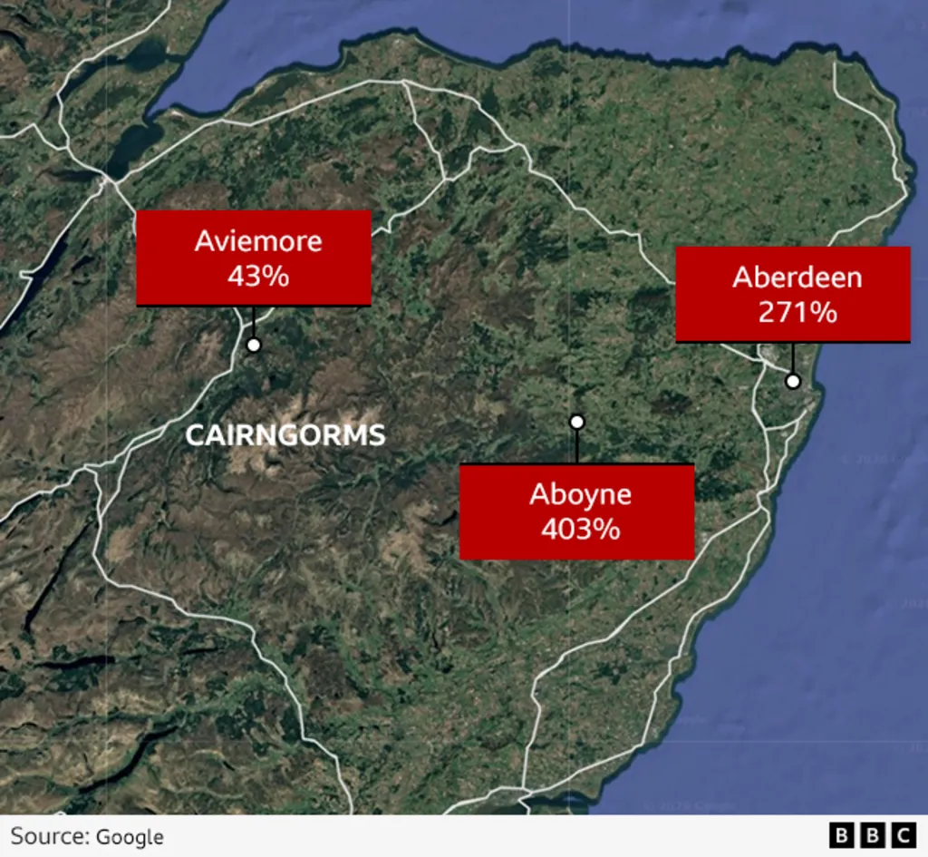 A map which shows the percentage of average rainfall recorded in January - Aviemore at 43%, Aberdeen at 271%, and Aboyne with 403%.